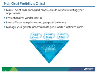 Multi-Cloud Flexibility is Critical

§ Make use of both public and private clouds without rewriting your
  applications
§ Protect against vendor lock-in
§ Meet different compliance and geographical needs
§ Manage your growth, accommodate peak loads & optimize costs

                        Public        Private   Micro
                        Clouds        Clouds    Clouds




26
 