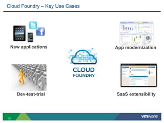 Cloud Foundry – Key Use Cases




 New applications               App modernization




     Dev-test-trial             SaaS extensibility




28
 
