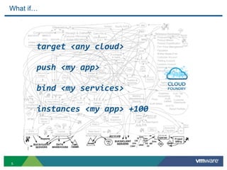 What if…




    	
     target	
  <any	
  cloud>
    	
  
    	
     push	
  <my	
  app>

    	
     bind	
  <my	
  services>

    	
     instances	
  <my	
  app>	
  +100	
  




5
 
