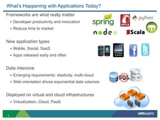 What’s Happening with Applications Today?
Frameworks are what really matter
    • Developer productivity and innovation
    • Reduce time to market

New application types
    • Mobile, Social, SaaS
    • Apps released early and often

Data intensive
    • Emerging requirements: elasticity, multi-cloud
    • Web orientation drives exponential data volumes

Deployed on virtual and cloud infrastructures
    • Virtualization, Cloud, PaaS

6
 