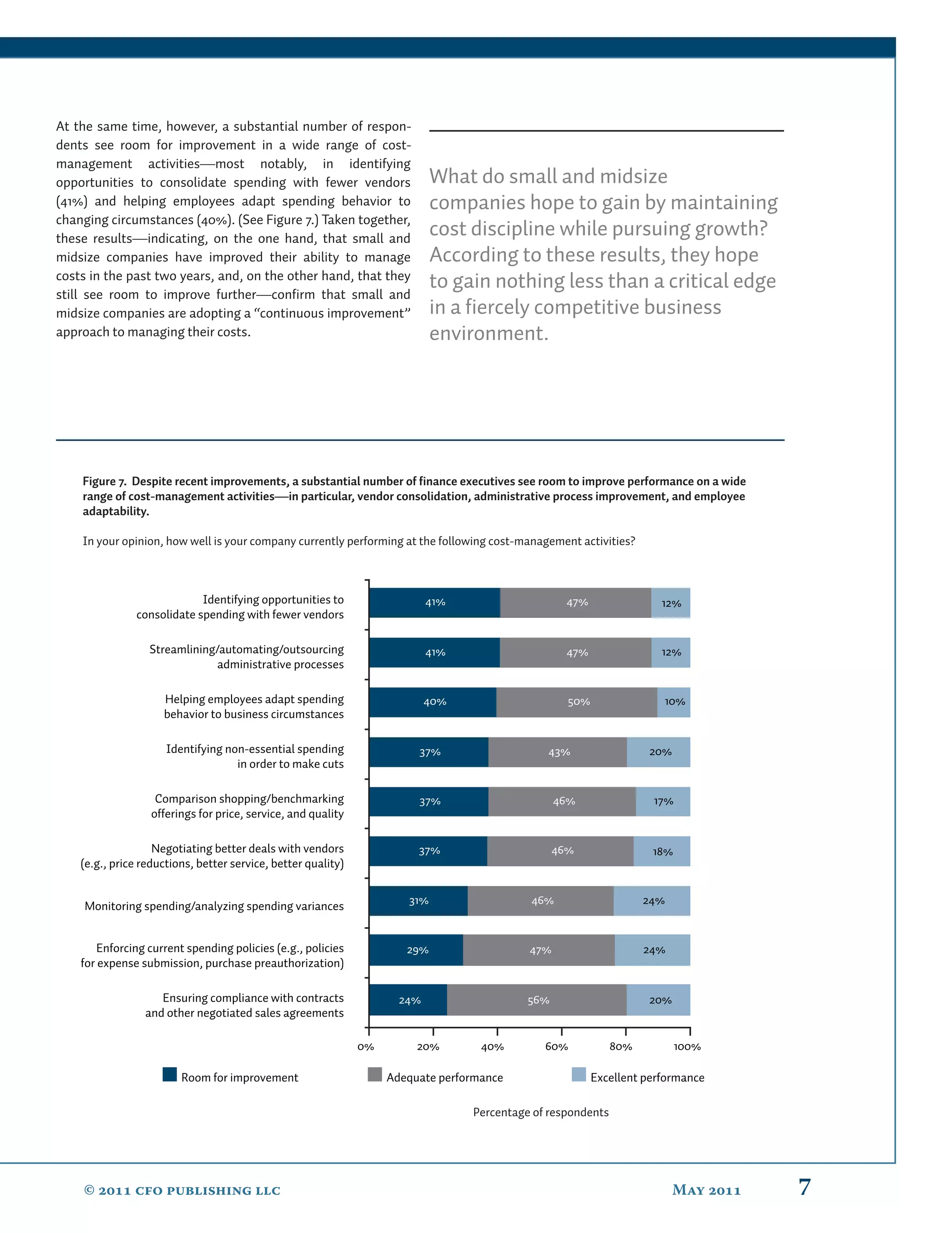 At the same time, however, a substantial number of respon-
dents see room for improvement in a wide range of cost-
management activities—most notably, in identifying
opportunities to consolidate spending with fewer vendors                     What do small and midsize
(41%) and helping employees adapt spending behavior to                       companies hope to gain by maintaining
changing circumstances (40%). (See Figure 7.) Taken together,
these results—indicating, on the one hand, that small and
                                                                             cost discipline while pursuing growth?
midsize companies have improved their ability to manage                      According to these results, they hope
costs in the past two years, and, on the other hand, that they
                                                                             to gain nothing less than a critical edge
still see room to improve further—conﬁrm that small and
midsize companies are adopting a “continuous improvement”                    in a ﬁercely competitive business
approach to managing their costs.                                            environment.




    Figure 7. Despite recent improvements, a substantial number of finance executives see room to improve performance on a wide
    range of cost-management activities—in particular, vendor consolidation, administrative process improvement, and employee
    adaptability.

    In your opinion, how well is your company currently performing at the following cost-management activities?



                            Identifying opportunities to                    41%                     47%                12%
               consolidate spending with fewer vendors

                  Streamlining/automating/outsourcing                       41%                     47%                12%
                               administrative processes

                     Helping employees adapt spending                       40%                     50%                10%
                     behavior to business circumstances

                      Identifying non-essential spending                 37%                   43%                  20%
                                    in order to make cuts

                    Comparison shopping/benchmarking                     37%                      46%                17%
                   offerings for price, service, and quality

                    Negotiating better deals with vendors                37%                      46%                18%
    (e.g., price reductions, better service, better quality)


    Monitoring spending/analyzing spending variances                   31%                  46%                     24%


        Enforcing current spending policies (e.g., policies            29%                  47%                     24%
    for expense submission, purchase preauthorization)

                    Ensuring compliance with contracts                24%                   56%                     20%
                 and other negotiated sales agreements

                                                               0%        20%        40%        60%            80%          100%

                         Room for improvement                       Adequate performance                  Excellent performance

                                                                                  Percentage of respondents




    ©  cfo publishing llc                                                                                             May    7
 