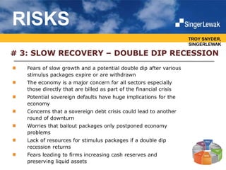 TROY SNYDER,
SINGERLEWAK
Fears of slow growth and a potential double dip after various
stimulus packages expire or are withdrawn
The economy is a major concern for all sectors especially
those directly that are billed as part of the financial crisis
Potential sovereign defaults have huge implications for the
economy
Concerns that a sovereign debt crisis could lead to another
round of downturn
Worries that bailout packages only postponed economy
problems
Lack of resources for stimulus packages if a double dip
recession returns
Fears leading to firms increasing cash reserves and
preserving liquid assets
# 3: SLOW RECOVERY – DOUBLE DIP RECESSION
RISKS
 