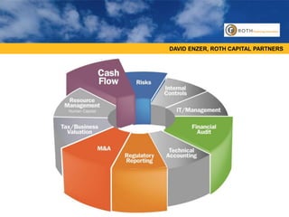 DAVID ENZER, ROTH CAPITAL PARTNERS
 