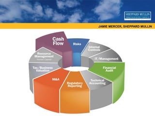 JAMIE MERCER, SHEPPARD MULLIN
 