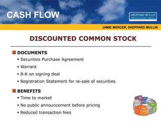 DOCUMENTS
 Securities Purchase Agreement
 Warrant
 8-K on signing deal
 Registration Statement for re-sale of securities
BENEFITS
 Time to market
 No public announcement before pricing
 Reduced transaction fees
JAMIE MERCER, SHEPPARD MULLIN
CASH FLOW
DISCOUNTED COMMON STOCK
 
