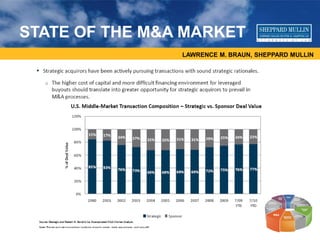 LAWRENCE M. BRAUN, SHEPPARD MULLIN
STATE OF THE M&A MARKET
 