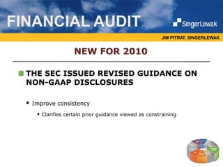 JIM PITRAT, SINGERLEWAK
THE SEC ISSUED REVISED GUIDANCE ON
NON-GAAP DISCLOSURES
 Improve consistency
 Clarifies certain prior guidance viewed as constraining
FINANCIAL AUDIT
NEW FOR 2010
 