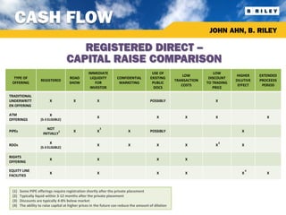 CASH FLOW
                                                                                                                       JOHN AHN, B. RILEY

                                         REGISTERED DIRECT –
                                      CAPITAL RAISE COMPARISON
                                                   IMMEDIATE                               USE OF                         LOW
                                                                                                            LOW                    HIGHER     EXTENDED
  TYPE OF                              ROAD         LIQUIDITY        CONFIDENTIAL         EXISTING                     DISCOUNT
                     REGISTERED                                                                         TRANSACTION                DILUTIVE   PROCEEDS
 OFFERING                              SHOW            FOR            MARKETING            PUBLIC                     TO TRADING
                                                                                                           COSTS                    EFFECT     PERIOD
                                                    INVESTOR                                DOCS                         PRICE

TRADITIONAL
UNDERWRITT                 X              X              X                                POSSIBLY                        X
EN OFFERING

ATM                        X
                                                         X                                    X             X             X                      X
OFFERINGS            (S-3 ELIGIBLE)

                        NOT                                  2
PIPEs                          1          X              X                  X             POSSIBLY                                    X
                      INITIALLY

                           X                                                                                                  3
RDOs                                                     X                  X                 X             X             X           X
                     (S-3 ELIGIBLE)

RIGHTS
                           X                             X                                    X             X
OFFERING

EQUITY LINE                                                                                                                               4
                           X                             X                                    X             X                         X          X
FACILITIES


 (1)    Some PIPE offerings require registration shortly after the private placement
 (2)    Typically liquid within 3-12 months after the private placement
 (3)    Discounts are typically 4-8% below market
 (4)    The ability to raise capital at higher prices in the future can reduce the amount of dilation
 