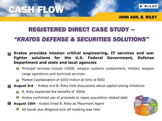 CASH FLOW
                                                                      JOHN AHN, B. RILEY


             REGISTERED DIRECT CASE STUDY –
    “KRATOS DEFENSE & SECURITIES SOLUTIONS”

 Kratos provides mission critical engineering, IT services and war
  fighter solutions for the U.S. Federal Government, Defense
  Department and state and local agencies
        Principal services include C4ISR, weapon systems sustainment, military weapon
         range operations and technical services
        Market Capitalization of $103 million at time of RDO
   August 3rd - Kratos and B. Riley held discussions about capital raising initiatives
        B. Riley explained the benefits of RDOs
        Kratos confirmed use of proceeds to repay acquisition related debt
   August 10th - Kratos hired B. Riley as Placement Agent
        All hands due diligence kick off meeting was held
 