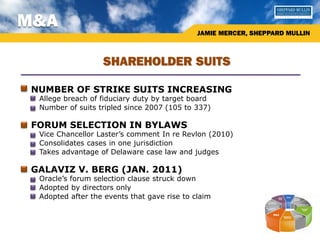 M&A
                                               JAMIE MERCER, SHEPPARD MULLIN



                     SHAREHOLDER SUITS

 NUMBER OF STRIKE SUITS INCREASING
  Allege breach of fiduciary duty by target board
  Number of suits tripled since 2007 (105 to 337)

 FORUM SELECTION IN BYLAWS
  Vice Chancellor Laster’s comment In re Revlon (2010)
  Consolidates cases in one jurisdiction
  Takes advantage of Delaware case law and judges

 GALAVIZ V. BERG (JAN. 2011)
  Oracle’s forum selection clause struck down
  Adopted by directors only
  Adopted after the events that gave rise to claim
 