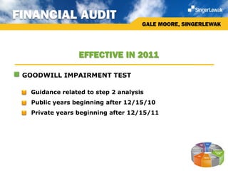 FINANCIAL AUDIT
                                       GALE MOORE, SINGERLEWAK




                   EFFECTIVE IN 2011

 GOODWILL IMPAIRMENT TEST

    Guidance related to step 2 analysis
  Public years beginning after 12/15/10
  Private years beginning after 12/15/11
 