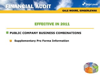 FINANCIAL AUDIT
                                 GALE MOORE, SINGERLEWAK




                EFFECTIVE IN 2011

 PUBLIC COMPANY BUSINESS COMBINATIONS

  Supplementary Pro Forma Information
 