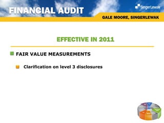 FINANCIAL AUDIT
                                      GALE MOORE, SINGERLEWAK




                  EFFECTIVE IN 2011

 FAIR VALUE MEASUREMENTS

  Clarification on level 3 disclosures
 