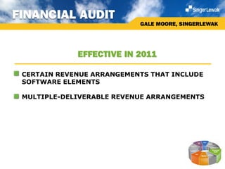 FINANCIAL AUDIT
                           GALE MOORE, SINGERLEWAK




             EFFECTIVE IN 2011

 CERTAIN REVENUE ARRANGEMENTS THAT INCLUDE
 SOFTWARE ELEMENTS

 MULTIPLE-DELIVERABLE REVENUE ARRANGEMENTS
 