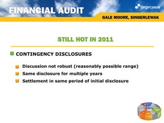 FINANCIAL AUDIT
                                      GALE MOORE, SINGERLEWAK




                   STILL HOT IN 2011

 CONTINGENCY DISCLOSURES

    Discussion not robust (reasonably possible range)
  Same disclosure for multiple years
  Settlement in same period of initial disclosure
 