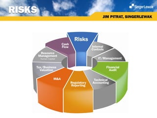 RISKS
        JIM PITRAT, SINGERLEWAK
 