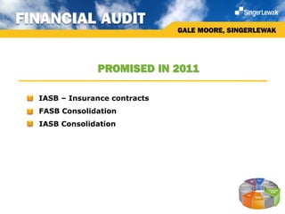 FINANCIAL AUDIT
                                  GALE MOORE, SINGERLEWAK




                  PROMISED IN 2011

    IASB – Insurance contracts
  FASB Consolidation
  IASB Consolidation
 
