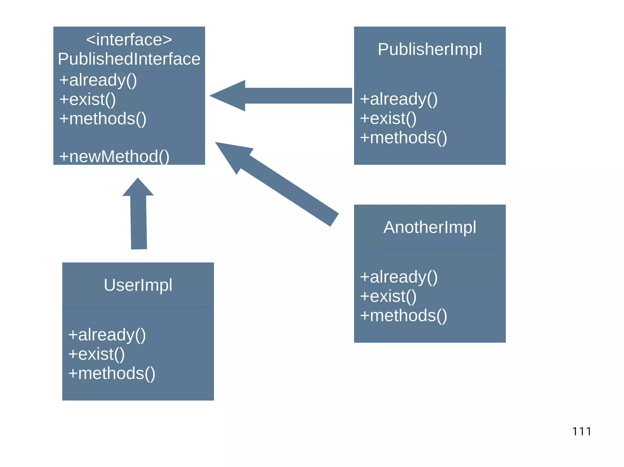 111
<interface>
PublishedInterface
+already()
+exist()
+methods()
+newMethod()
PublisherImpl
+already()
+exist()
+methods()
AnotherImpl
+already()
+exist()
+methods()
UserImpl
+already()
+exist()
+methods()
 