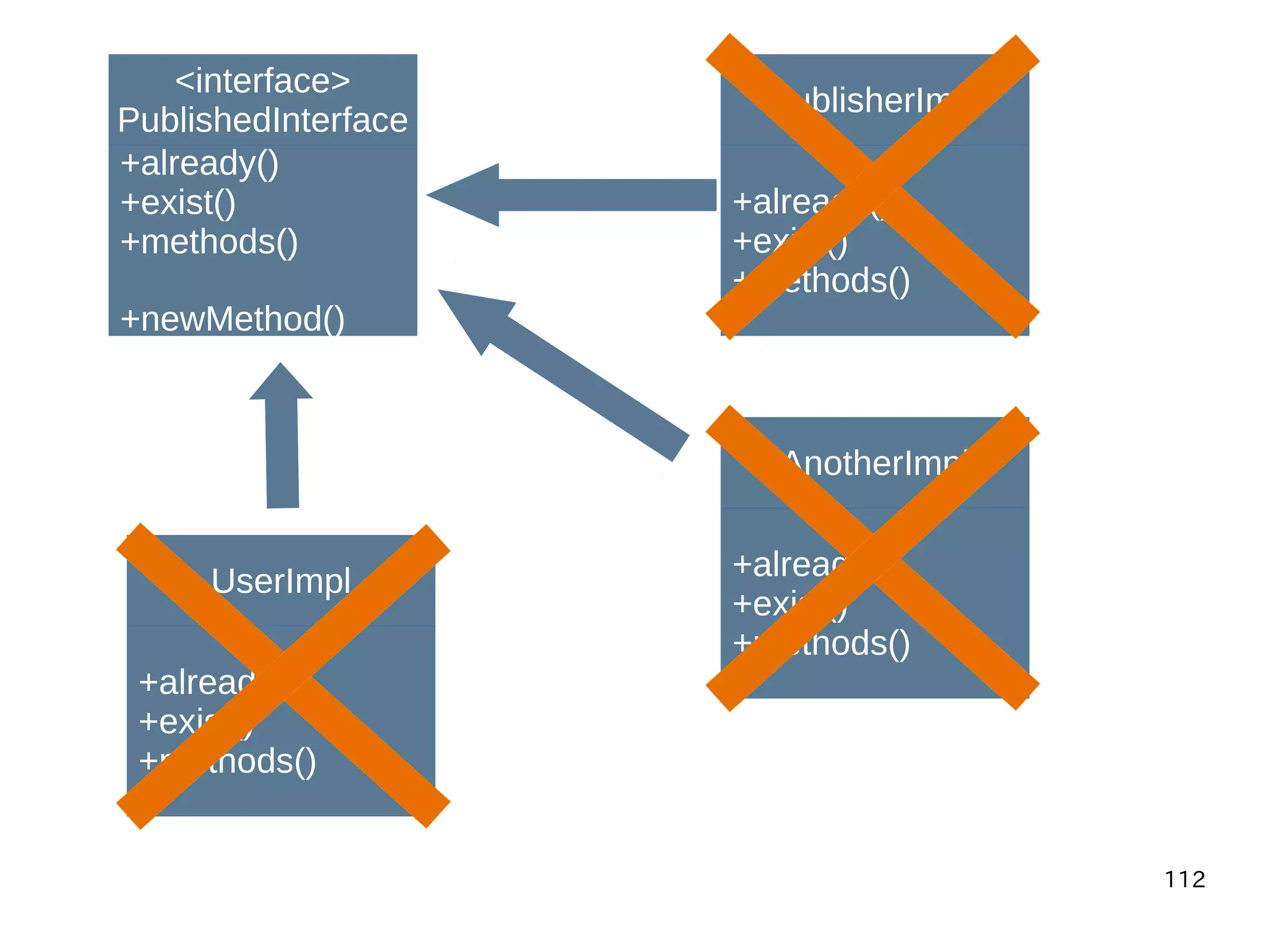 112
<interface>
PublishedInterface
+already()
+exist()
+methods()
+newMethod()
PublisherImpl
+already()
+exist()
+methods()
AnotherImpl
+already()
+exist()
+methods()
UserImpl
+already()
+exist()
+methods()
 