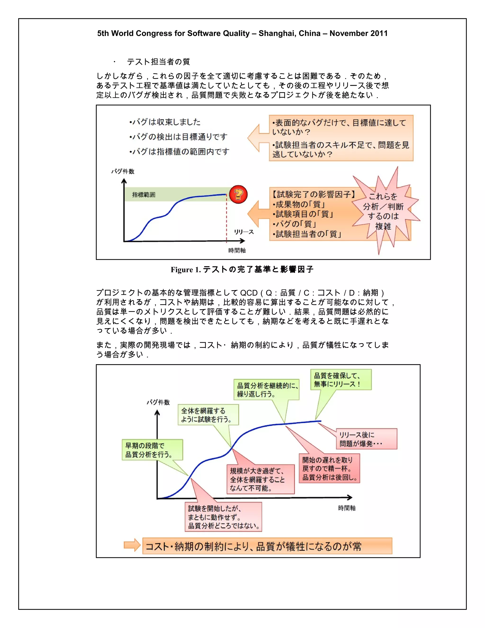5th World Congress for Software Quality – Shanghai, China – November 2011
・ テスト担当者の質
しかしながら，これらの因子を全て適切に考慮することは困難である．そのため，
あるテスト工程で基準値は満たしていたとしても，その後の工程やリリース後で想
定以上のバグが検出され，品質問題で失敗となるプロジェクトが後を絶たない．

Figure 1. テストの完了基準と影響因子
プロジェクトの基本的な管理指標として QCD（Q：品質／C：コスト／D：納期）
が利用されるが，コストや納期は，比較的容易に算出することが可能なのに対して，
品質は単一のメトリクスとして評価することが難しい．結果，品質問題は必然的に
見えにくくなり，問題を検出できたとしても，納期などを考えると既に手遅れとな
っている場合が多い．
また，実際の開発現場では，コスト・納期の制約により，品質が犠牲になってしま
う場合が多い．

 