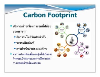 Carbon Footprint
ปริมาณกาซเรือนกระจกที่ปลอย
ออกมาจาก
   กิจกรรมในชีวิตประจําวัน
   วงจรผลตภณฑ
   วงจรผลิตภัณฑ
   การดําเนินงานขององคกร
ทํําการประเมิินเพืื่อกระตุนใ เกิิดการ
       ป                    ให
กําหนดเปาหมายและการจัดการลด
การปลอยกาซเรอนกระจก
การปลอยกาซเรือนกระจก

                                          2
 