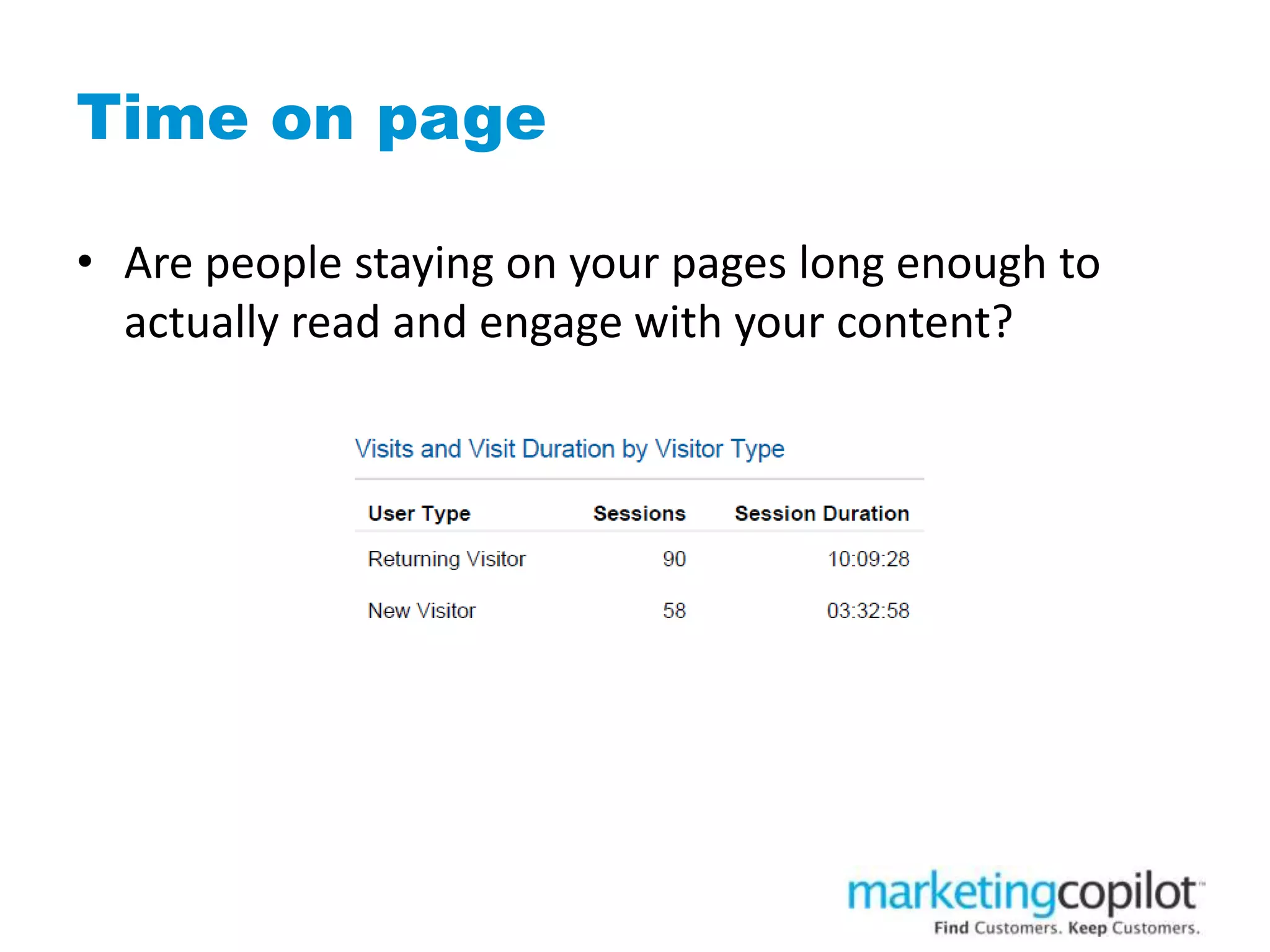 Time on page
• Are people staying on your pages long enough to
actually read and engage with your content?
 