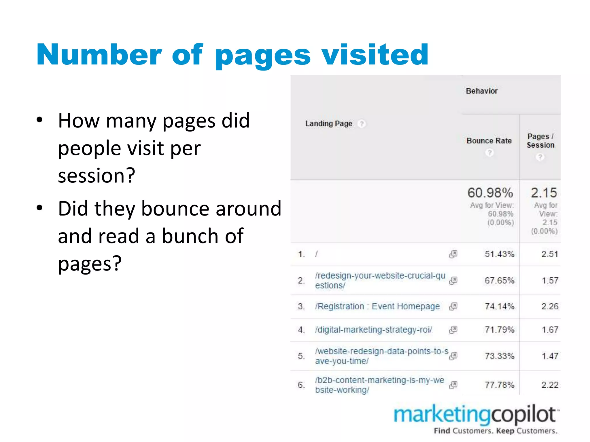 Number of pages visited
• How many pages did
people visit per
session?
• Did they bounce around
and read a bunch of
pages?
 