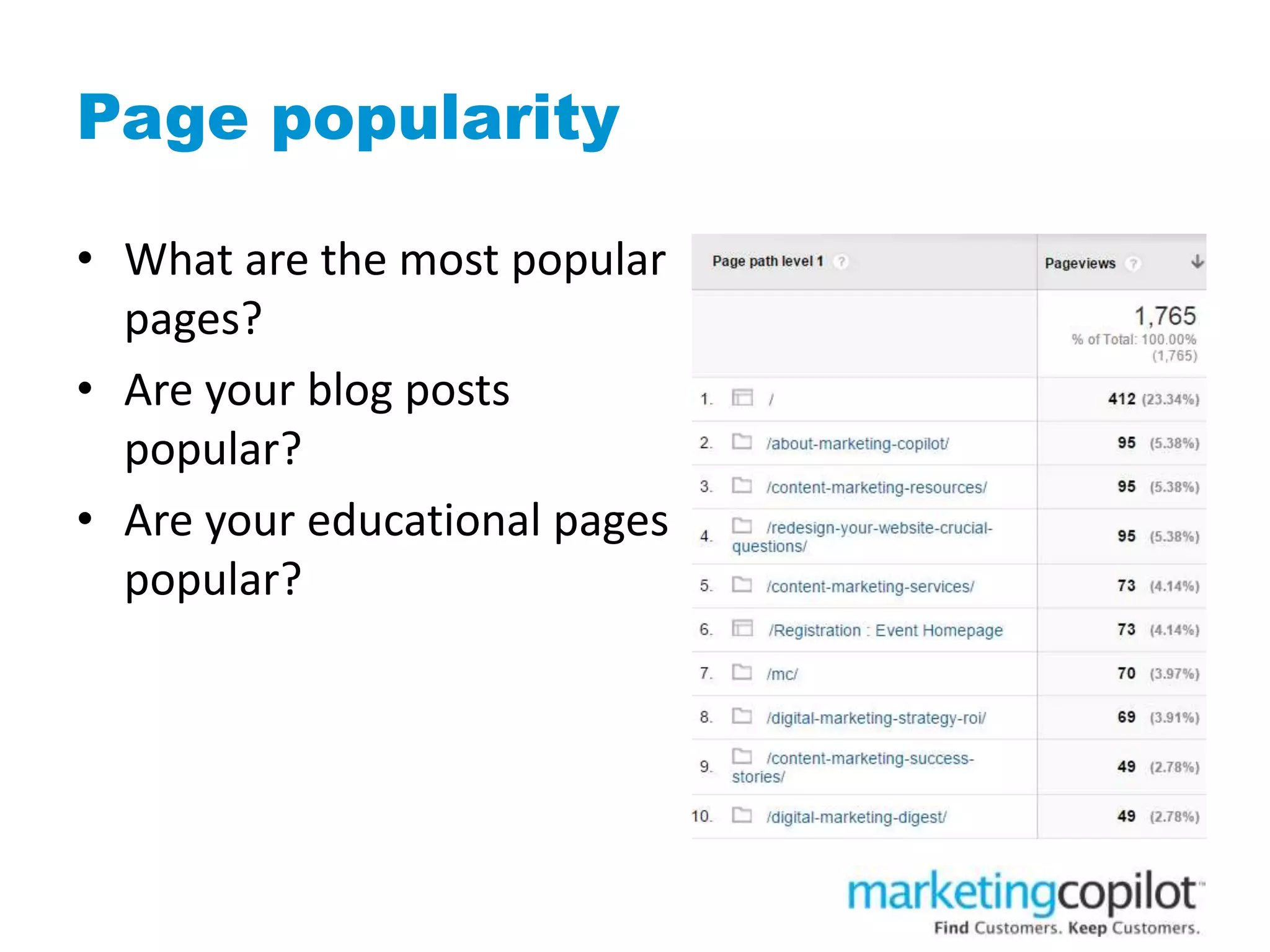 Page popularity
• What are the most popular
pages?
• Are your blog posts
popular?
• Are your educational pages
popular?
 