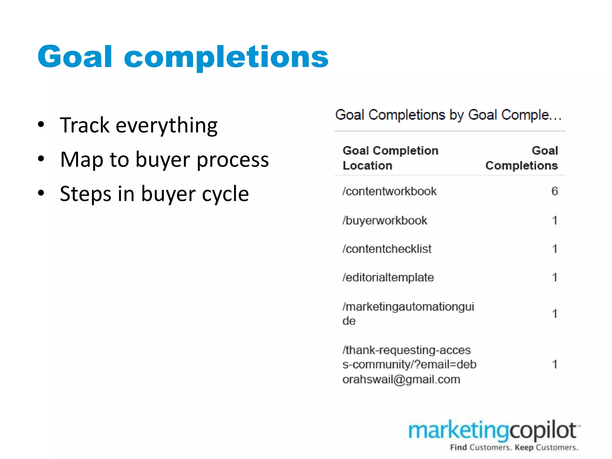 Goal completions
• Track everything
• Map to buyer process
• Steps in buyer cycle
 