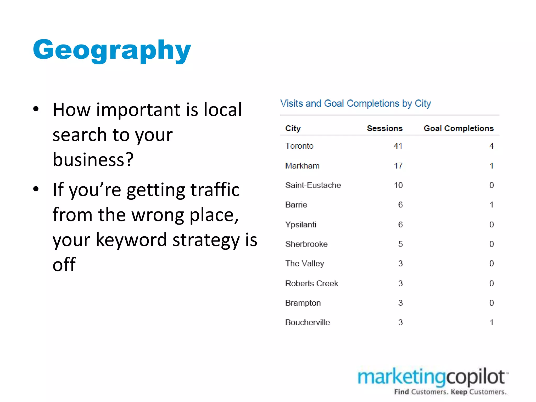 Geography
• How important is local
search to your
business?
• If you’re getting traffic
from the wrong place,
your keyword strategy is
off
 