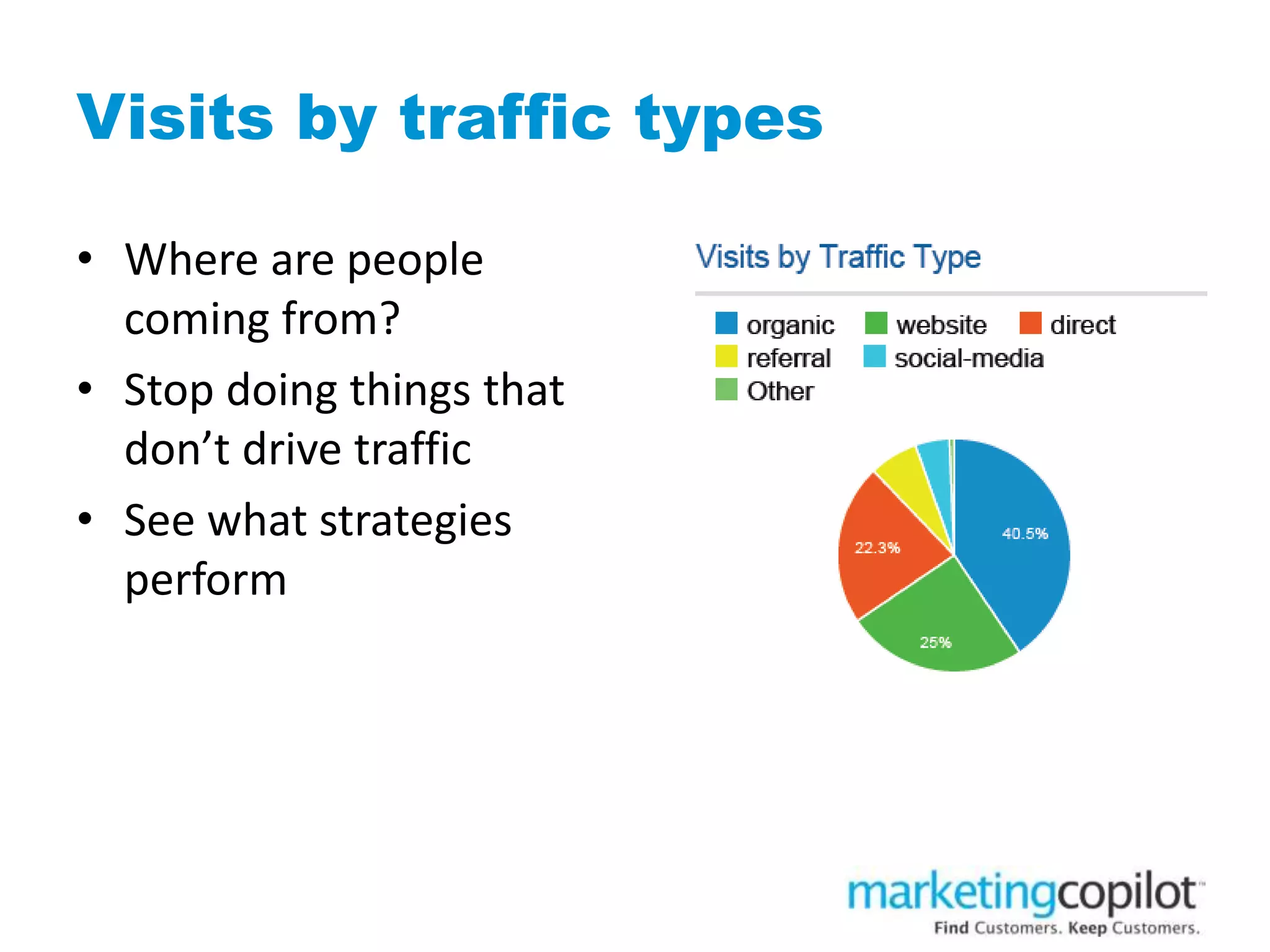 Visits by traffic types
• Where are people
coming from?
• Stop doing things that
don’t drive traffic
• See what strategies
perform
 