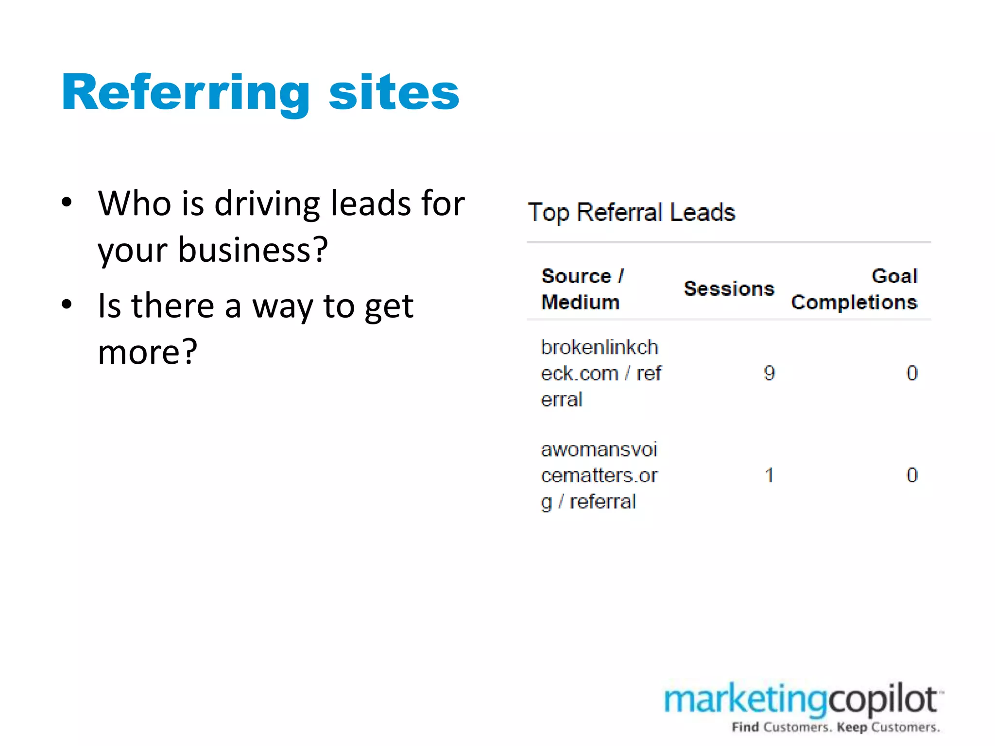Referring sites
• Who is driving leads for
your business?
• Is there a way to get
more?
 