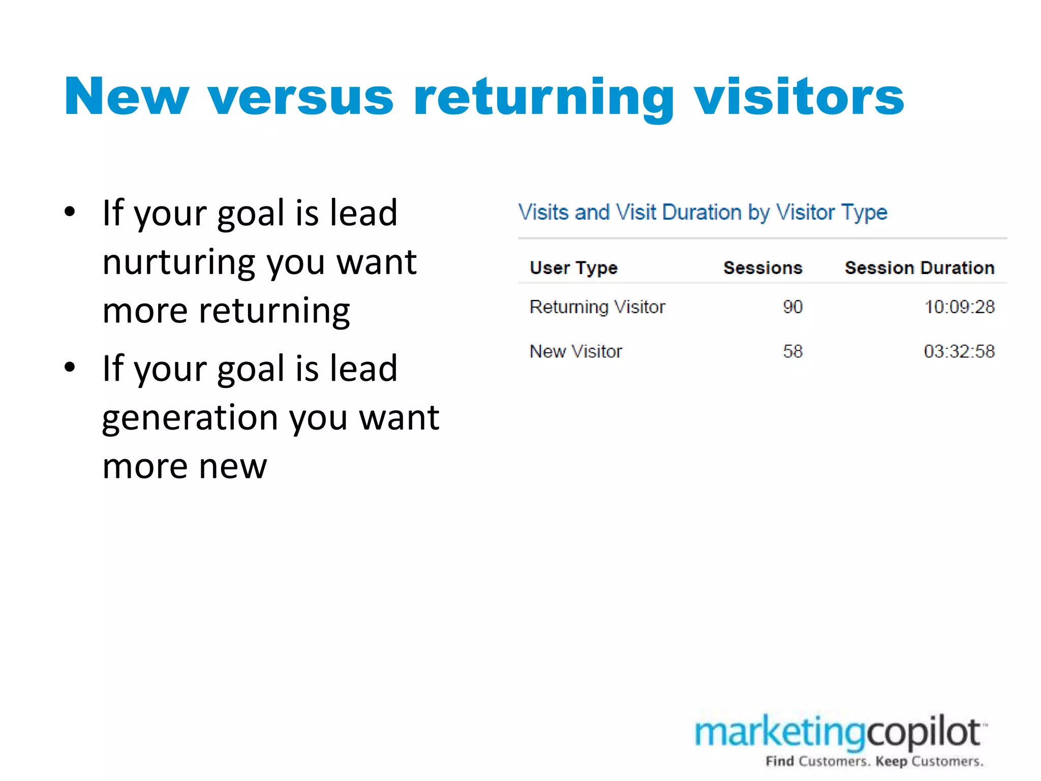 New versus returning visitors
• If your goal is lead
nurturing you want
more returning
• If your goal is lead
generation you want
more new
• Insert pic
 