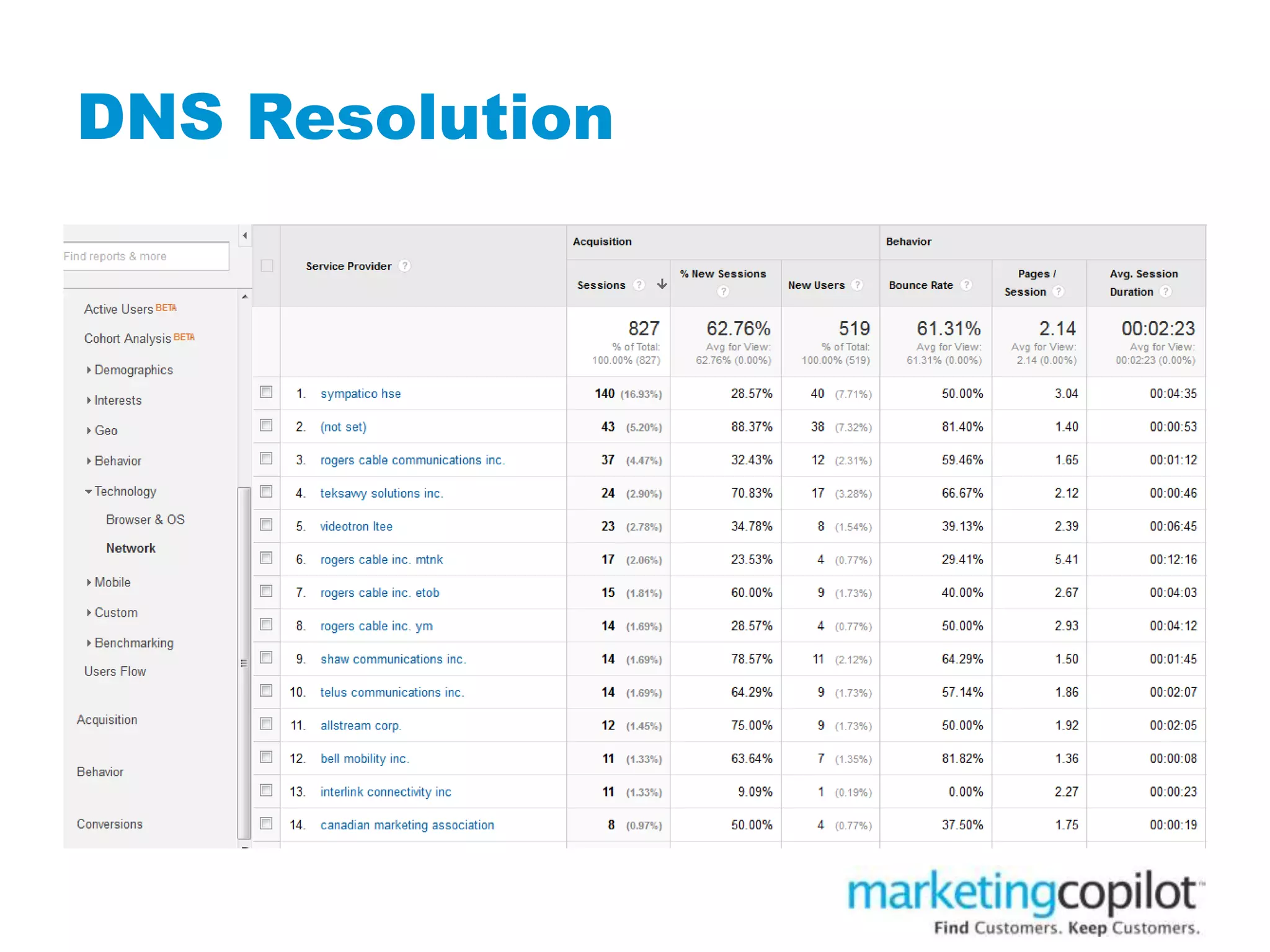 DNS Resolution
 