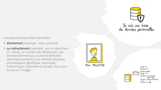 Une personne peut être identifiée :
• directement (exemple : nom, prénom)
• ou indirectement (exemple : par un identifiant
(n° client), un numéro (de téléphone), une
donnée biométrique, plusieurs éléments
spécifiques propres à son identité physique,
physiologique, génétique, psychique,
économique, culturelle ou sociale, mais aussi
la voix ou l’image).
 