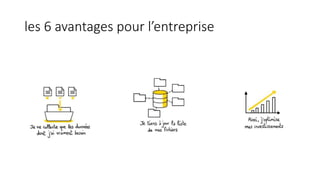 les 6 avantages pour l’entreprise
 