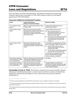 Cfpb manual v2 102012