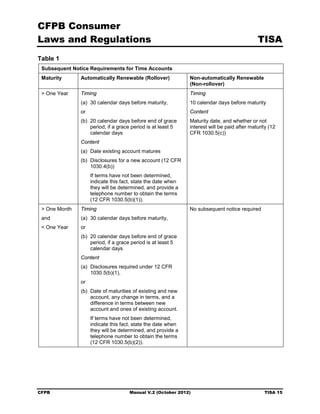 Cfpb manual v2 102012