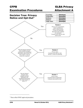 Cfpb manual v2 102012