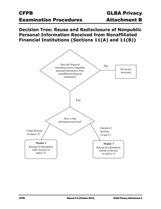 Cfpb manual v2 102012
