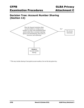 Cfpb manual v2 102012