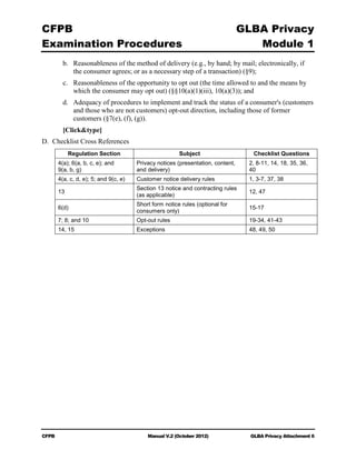 Cfpb manual v2 102012