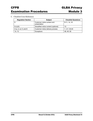 Cfpb manual v2 102012
