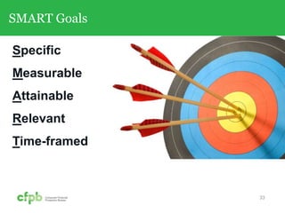 SMART Goals
33
Specific
Measurable
Attainable
Relevant
Time-framed
 
