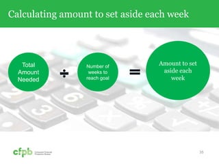 Calculating amount to set aside each week
35
Total
Amount
Needed
Number of
weeks to
reach goal
Amount to set
aside each
week
 