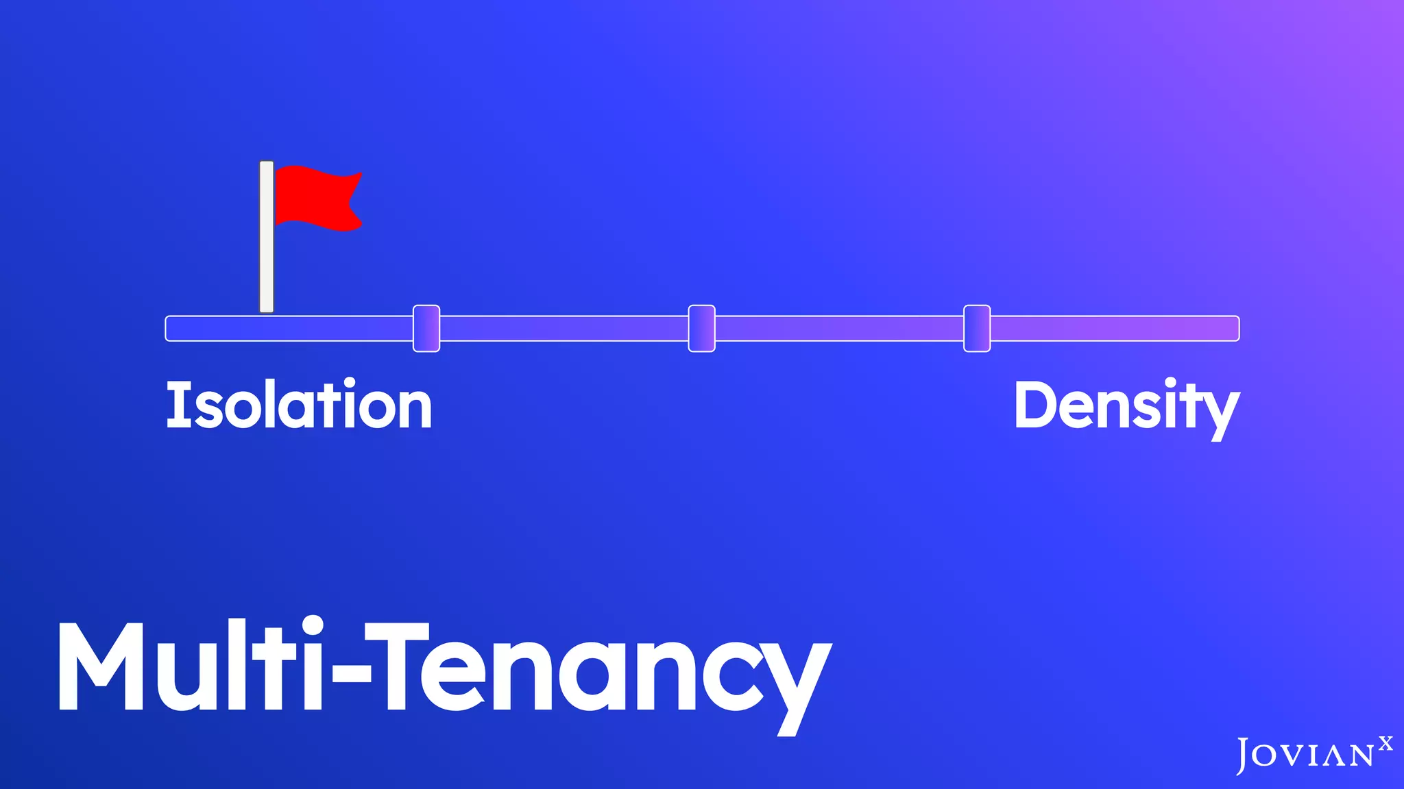 Multi-Tenancy
DensityIsolation