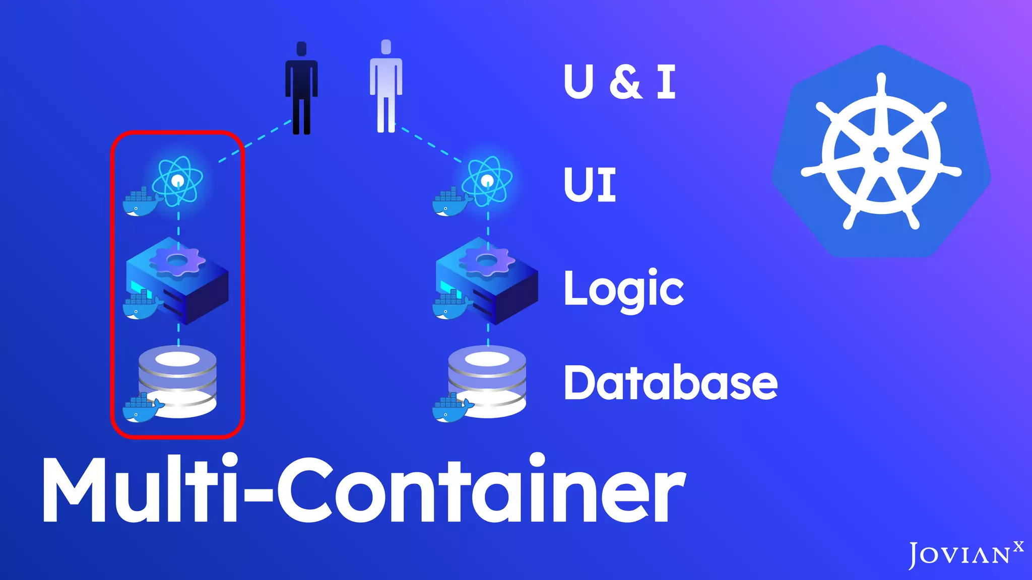 Multi-Container
Database
Logic
UI
U & I