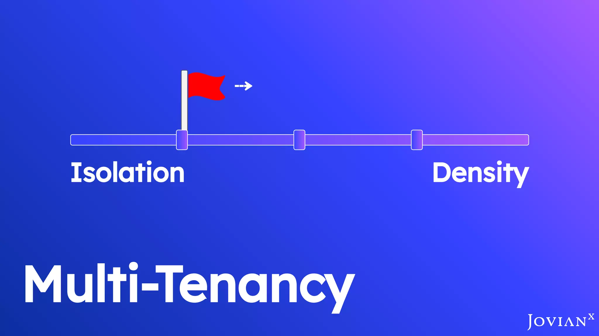 Multi-Tenancy
DensityIsolation
⇢