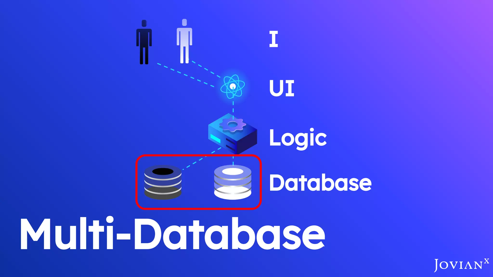 Multi-Database
Database
Logic
UI
I
