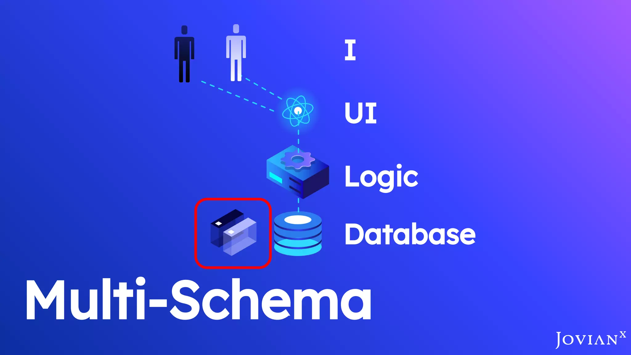 Multi-Schema
Database
Logic
UI
I